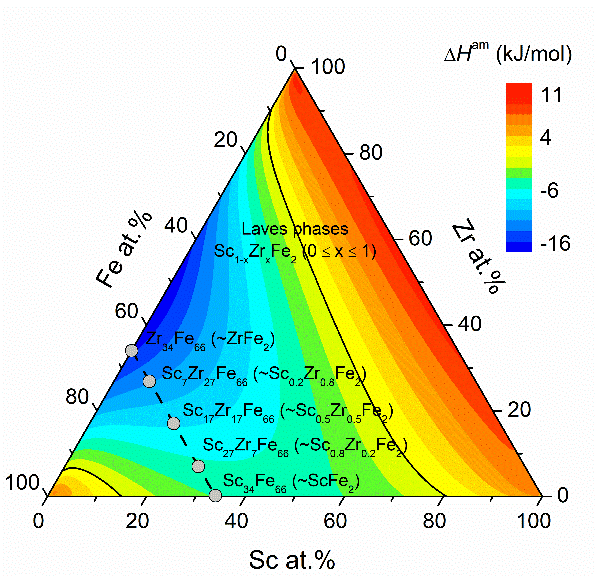 Compositional dependence of formation enthalpy of amorphous phase