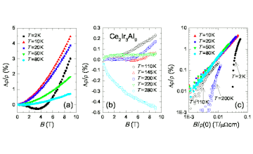 A new look at the ground state properties of Ce2 Ir3 Al9 : Coexistence of two competing energy scales