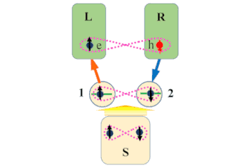 Coherent current correlations in a double-dot Cooper pair splitter