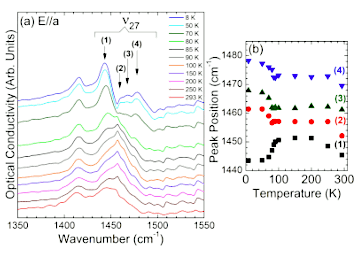 Metal-insulator phase transition in the δ-(BEDT-TTF)4 [2,6-anthracenebis(sulfonate)]·4H2O studied by infrared spectroscopy