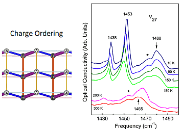 Charge-Ordering and Structural Transition in the New Organic Conductor δ′-(BEDT-TTF)2CF3CF2SO3