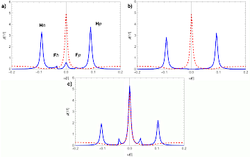 Majorana states in 1D-topological superconductor with on-site Coulomb interactions