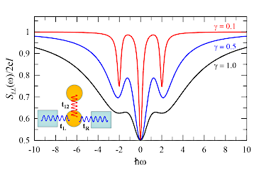 Quantum coherence in noise power spectrum in two quantum dot