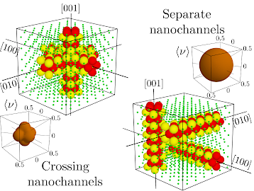 Removing Auxetic Properties in f.c.c. Hard Sphere Crystals by Orthogonal Nanochannels with Hard Spheres of Another Diameter