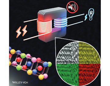 Zero-Magnetostriction Magnetically Soft High-Entropy Alloys in the AlCoFeNiCux (x = 0.6–3.0) System for Supersilent Applications