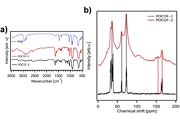 New Anderson-Based Polyoxometalate Covalent Organic Frameworks as Electrodes for Energy Storage Boosted Through Keto-Enol Tautomerization