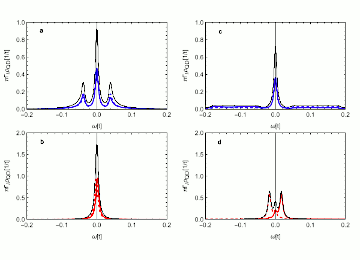Quantum dot detects Majorana modes of both chiralities