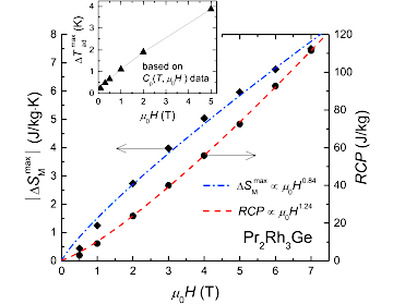 Magnetothermal properties including magnetocaloric performance of the ternary rhombohedral Laves phase of Pr2Rh3Ge