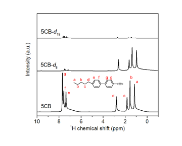 Molecular Dynamics, Dielectric Properties, and Textures of Protonated and Selectively Deuterated 4′-Pentyl-4-biphenylcarbonitrile Liquid Crystal