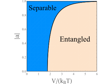 System-bath entanglement of noninteracting fermionic impurities: Equilibrium, transient, and steady-state regimes