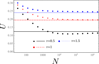 Nonanalytic Landau functionals shaping the finite-size scaling of fluctuations and response functions in and out of equilibrium