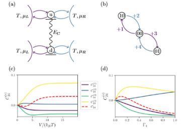 Nonequilibrium Fluctuation-Response Relations: From Identities to Bounds