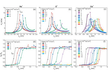 Origin of ion bombardment induced Tb oxidation in Tb/Co multilayers
