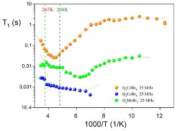 Structural Diversity and Stability of Organic−Inorganic Hybrid Quinuclidine-Based Metal Bromides