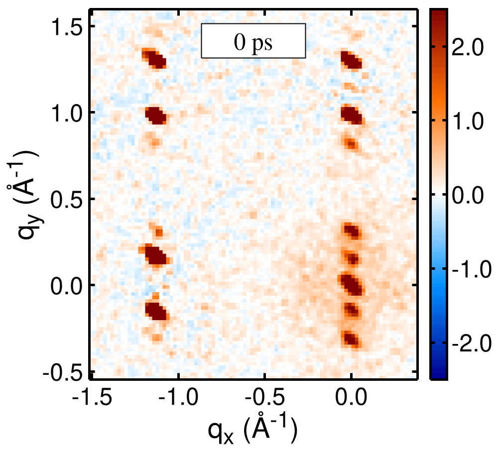 Mode-dependent phonon relaxation in time-resolved electron diffraction pattern simulations