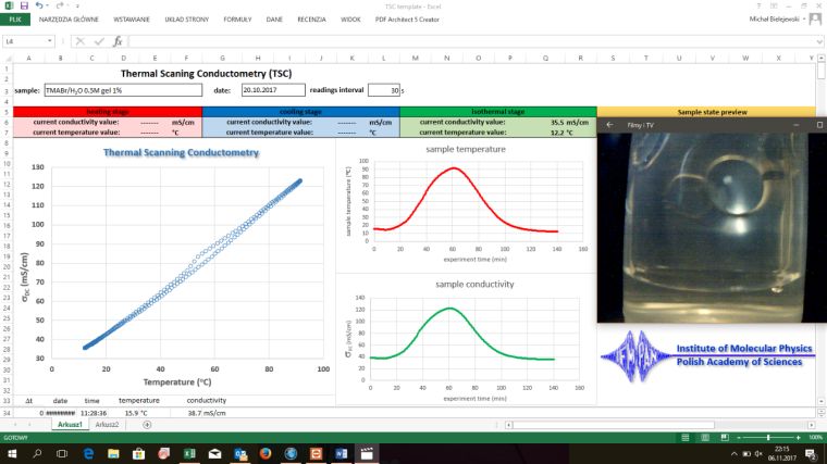 MS excel interface written for recording of the TSC measurements