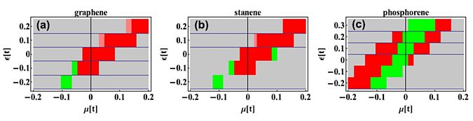 Selected graphenelike zigzag nanoribbons with chemically functionalized edges: Implications for electronic and magnetic properties