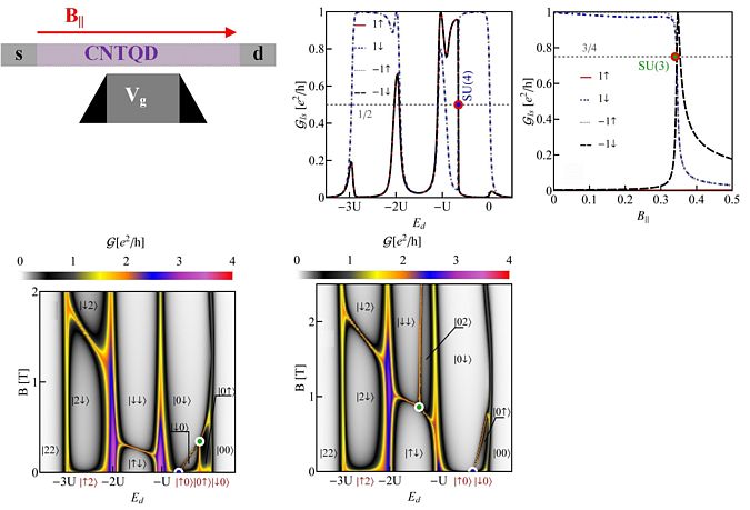 Kondo effects in small bandgap carbon nanotube quantum dots